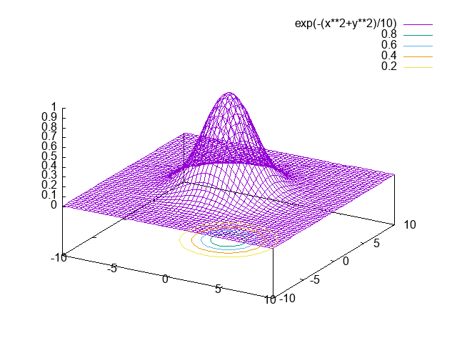 3d_contour