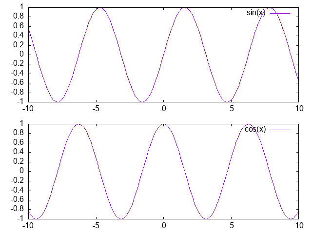 multiplot