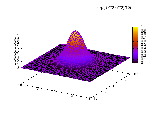 pm3d