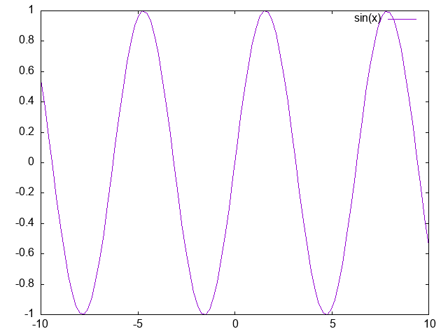 \(y=\sin(x)\)のグラフ